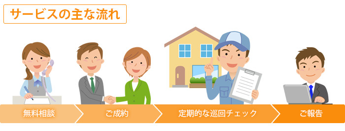 空き家管理サービスの主な流れ